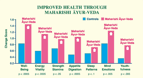 maharishi_india